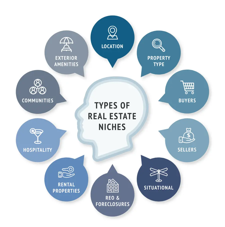 Different Investment Property Types