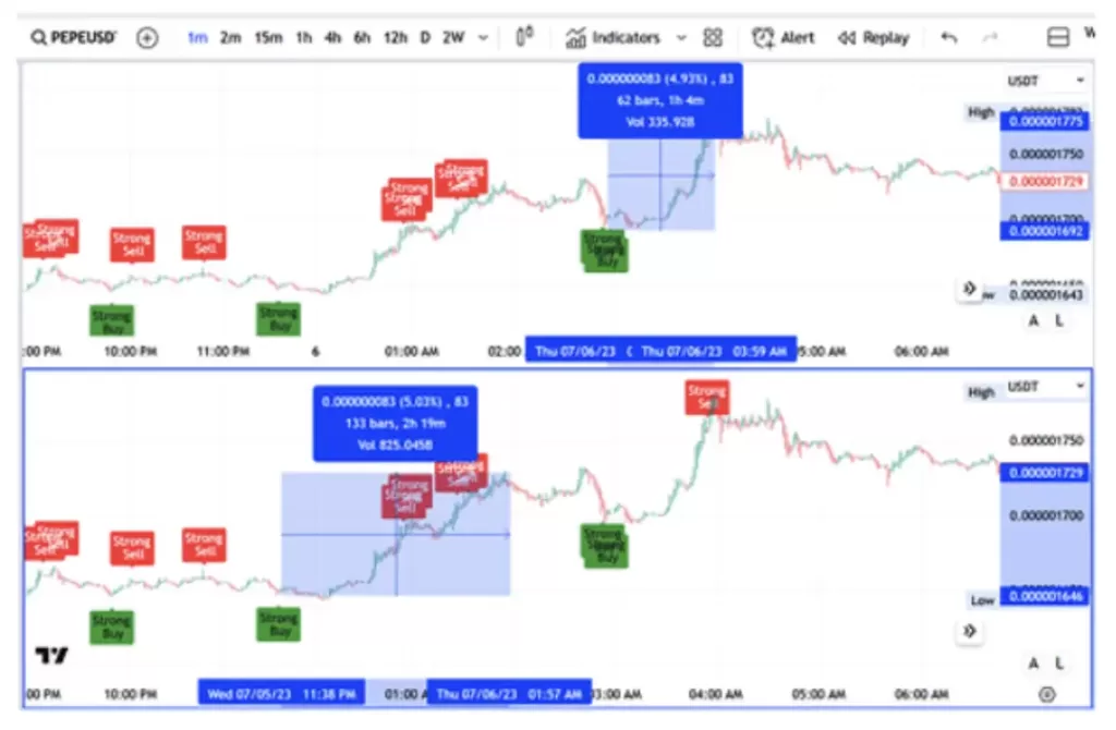 Crypto Trade Alerts